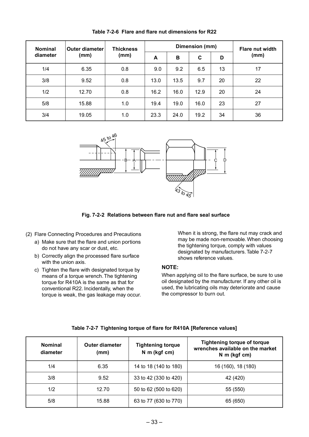 Toshiba RAV-SM560AT-E, RAV-SM800AT-E, RAV-SM800UT-E, RAV-SM560UT-E Relations between flare nut and flare seal surface 