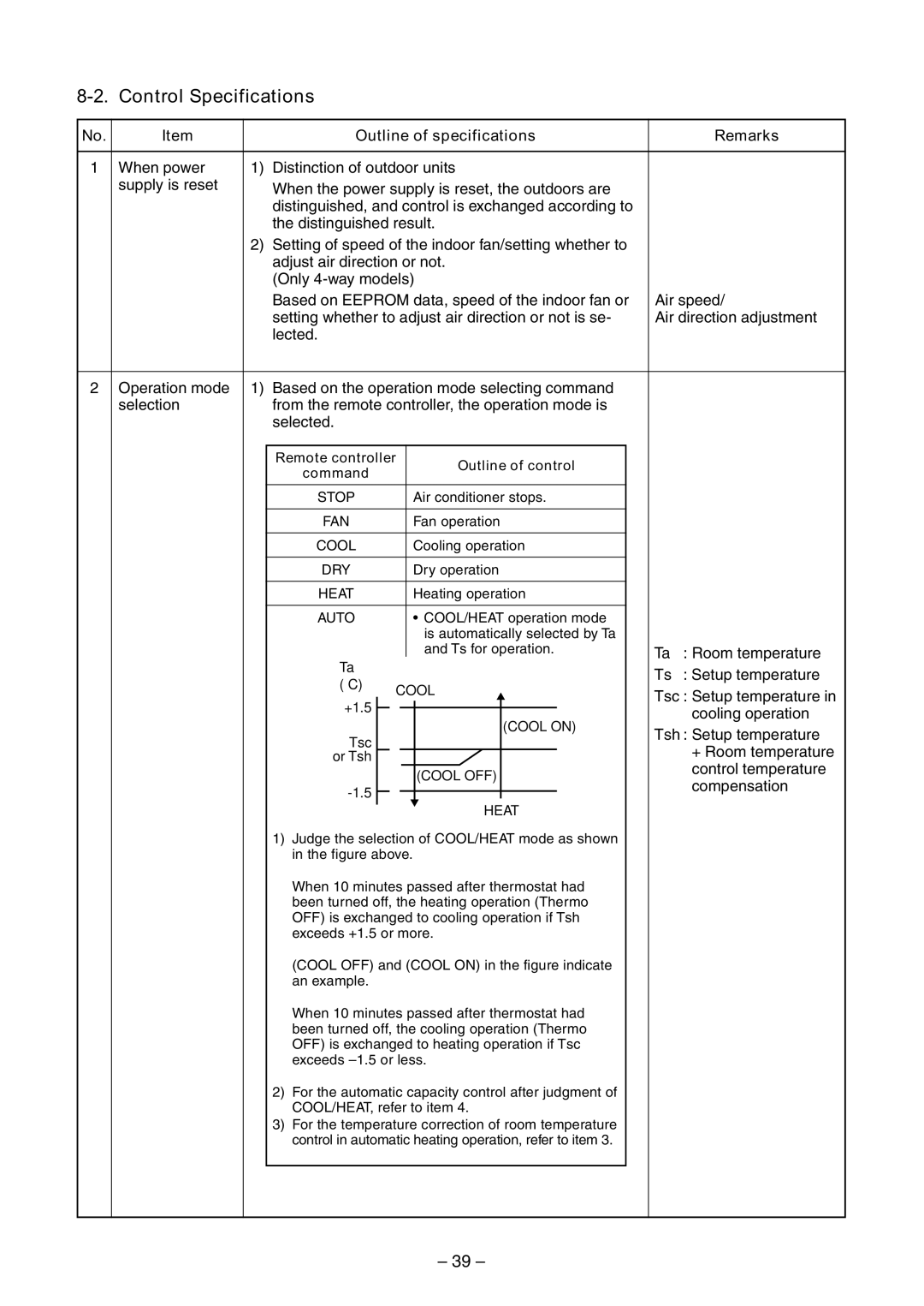 Toshiba RAV-SM560AT-E, RAV-SM800AT-E, RAV-SM800UT-E, RAV-SM560UT-E Control Specifications, Outline of specifications Remarks 