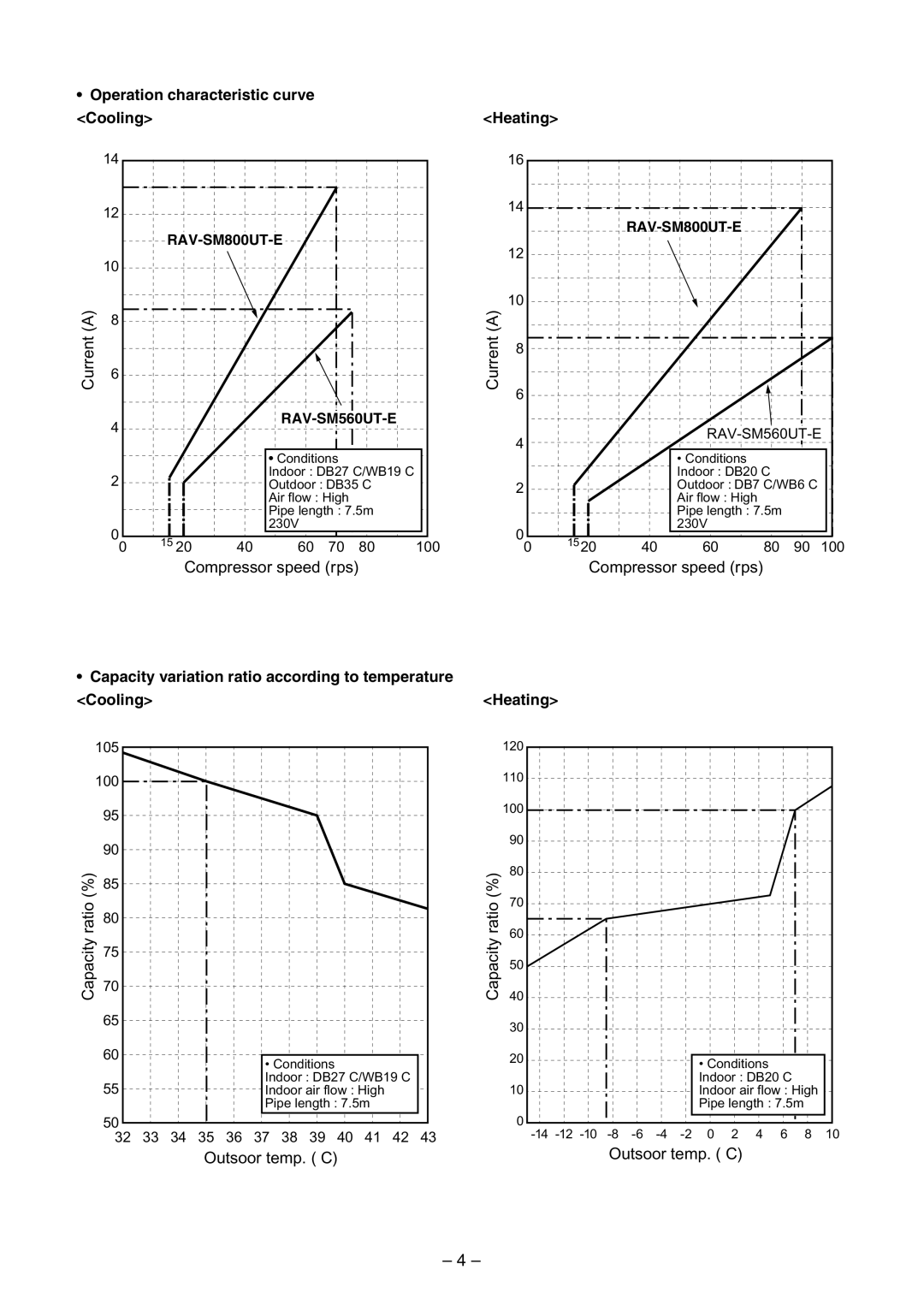 Toshiba RAV-SM560BT-E, RAV-SM800AT-E, RAV-SM800UT-E, RAV-SM560UT-E Current, Operation characteristic curve Cooling Heating 