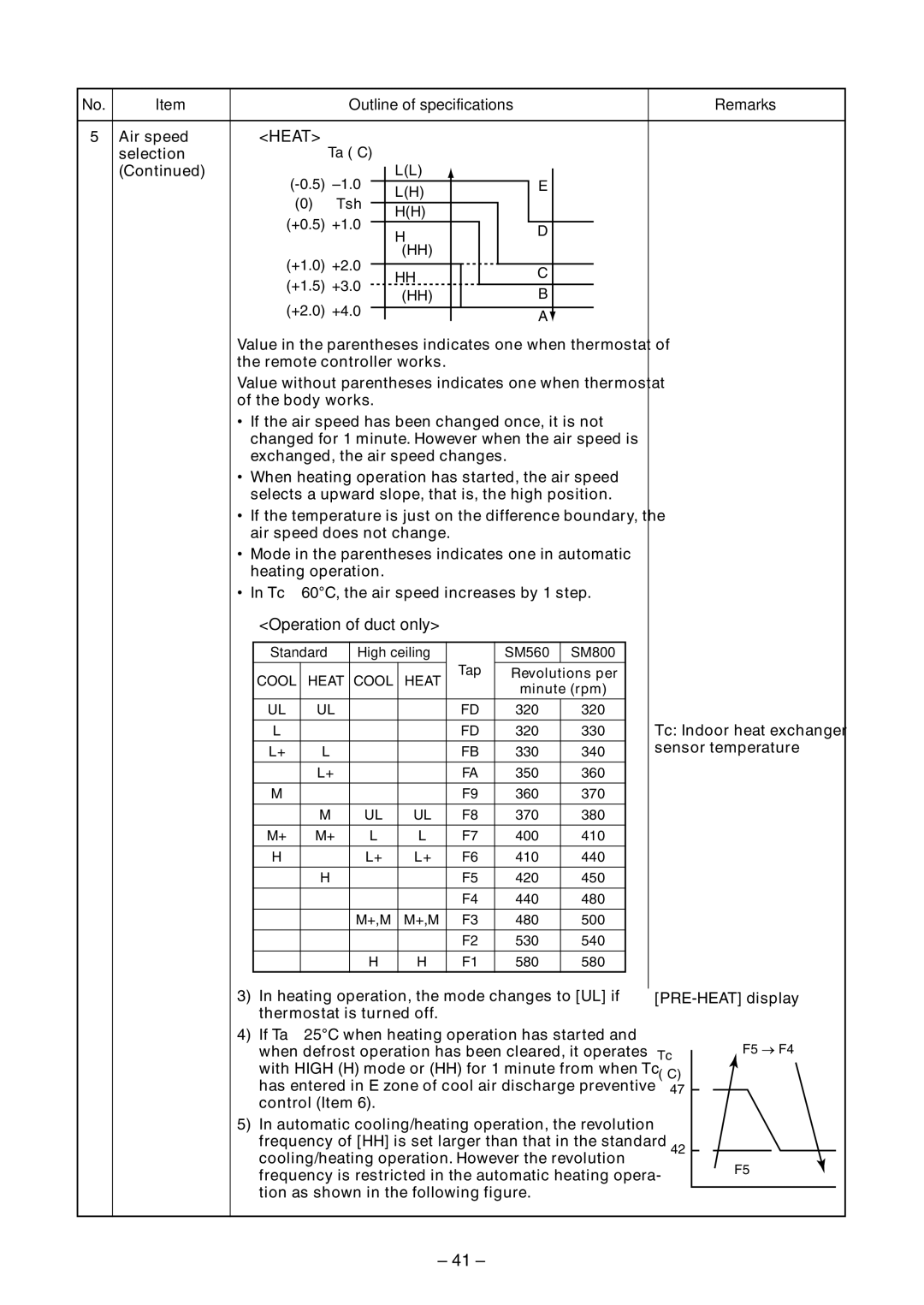 Toshiba RAV-SM800BT-E, RAV-SM800AT-E, RAV-SM800UT-E, RAV-SM560UT-E Operation of duct only, Standard High ceiling SM560 