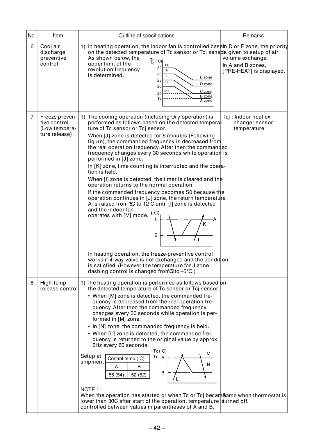 Toshiba RAV-SM800AT-E, RAV-SM800UT-E, RAV-SM560UT-E, RAV-SM560AT-E, RAV-SM560BT-E, RAV-SM800BT-E service manual Control temp C 