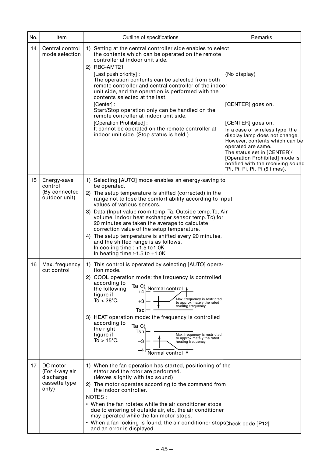 Toshiba RAV-SM560AT-E, RAV-SM800AT-E, RAV-SM800UT-E, RAV-SM560UT-E Last push priority, Center, Operation Prohibited 