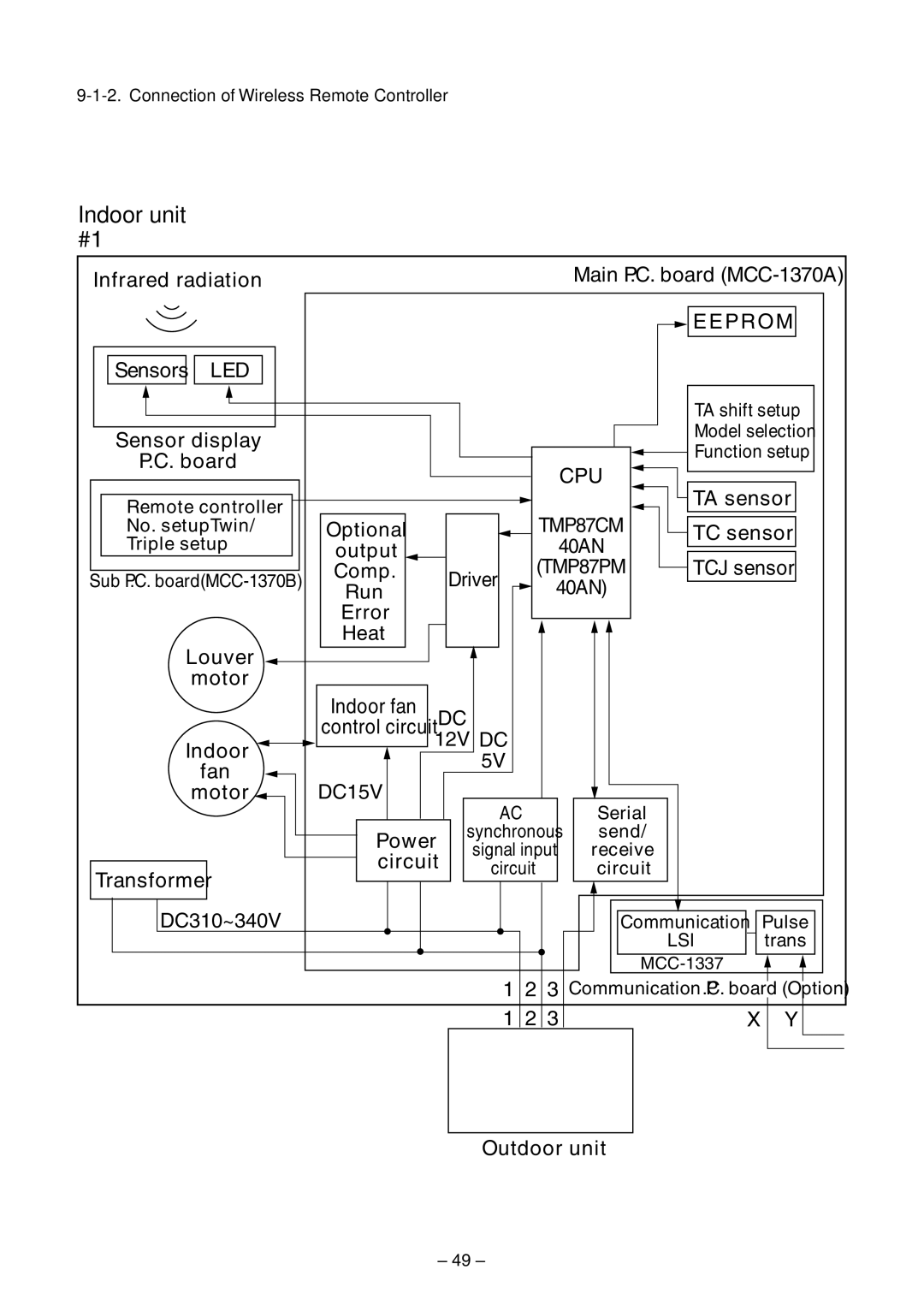 Toshiba RAV-SM800UT-E, RAV-SM800AT-E, RAV-SM560UT-E, RAV-SM560AT-E, RAV-SM560BT-E Connection of Wireless Remote Controller 