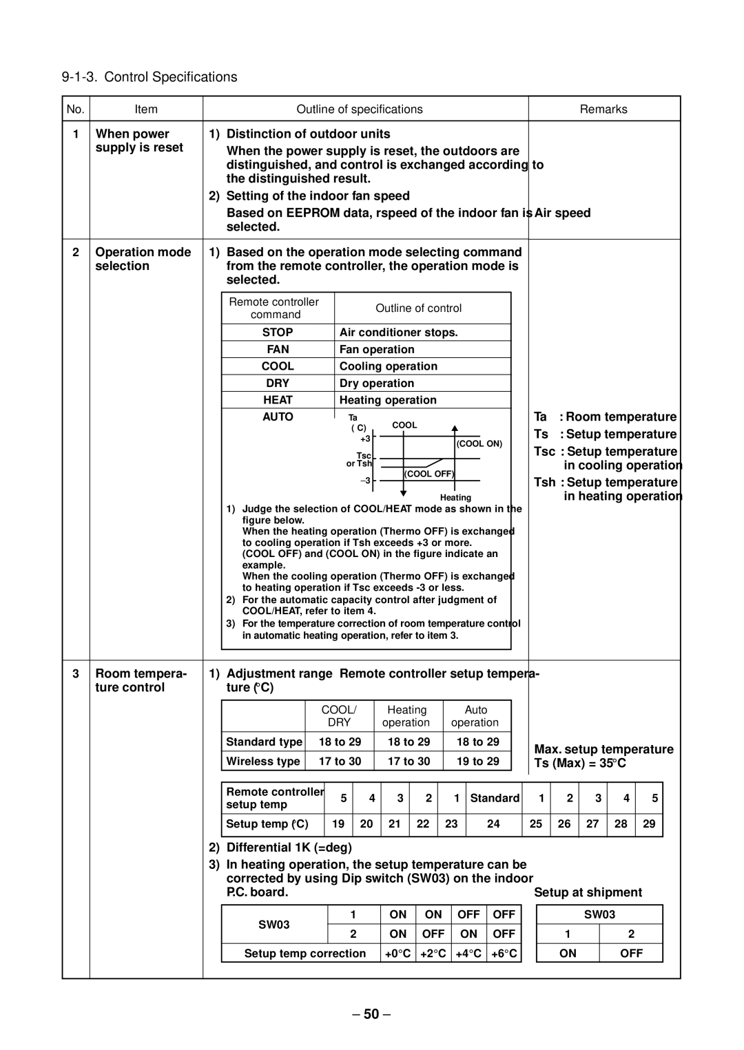 Toshiba RAV-SM560UT-E, RAV-SM800AT-E, RAV-SM800UT-E, RAV-SM560AT-E, RAV-SM560BT-E Control Specifications, Heating operation 