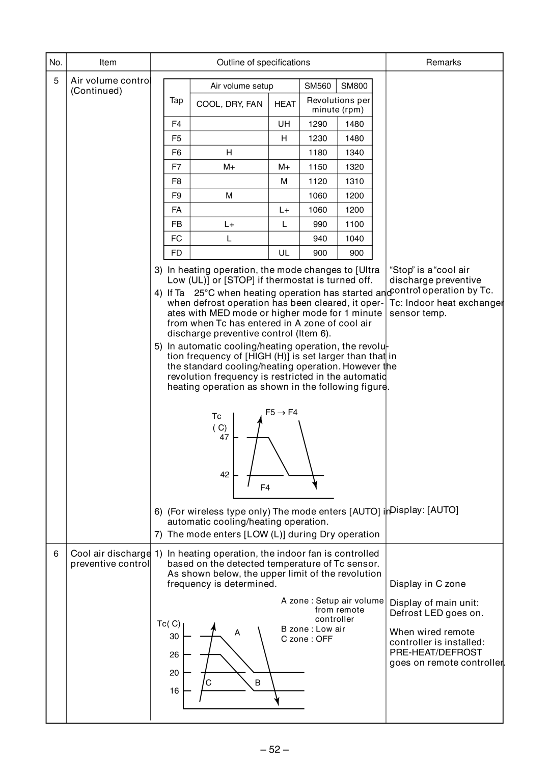 Toshiba RAV-SM560BT-E, RAV-SM800AT-E, RAV-SM800UT-E Outline of specifications, Remarks, Air volume setup SM560 SM800 