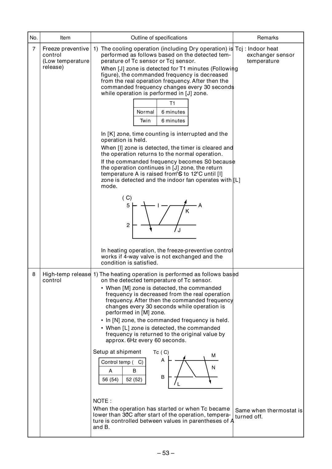 Toshiba RAV-SM800BT-E, RAV-SM800AT-E, RAV-SM800UT-E, RAV-SM560UT-E, RAV-SM560AT-E, RAV-SM560BT-E service manual Tc C 