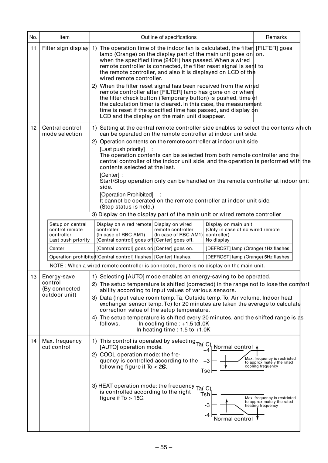 Toshiba RAV-SM800UT-E, RAV-SM800AT-E, RAV-SM560UT-E, RAV-SM560AT-E, RAV-SM560BT-E, RAV-SM800BT-E service manual Figure if To 15C 