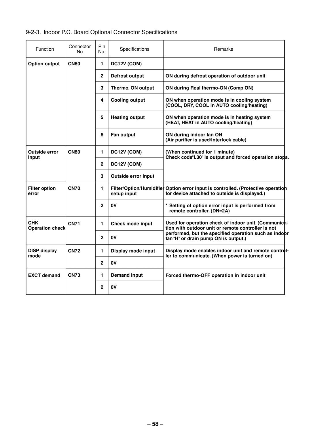 Toshiba RAV-SM560BT-E Indoor P.C. Board Optional Connector Specifications, Function Connector Pin Specifications Remarks 