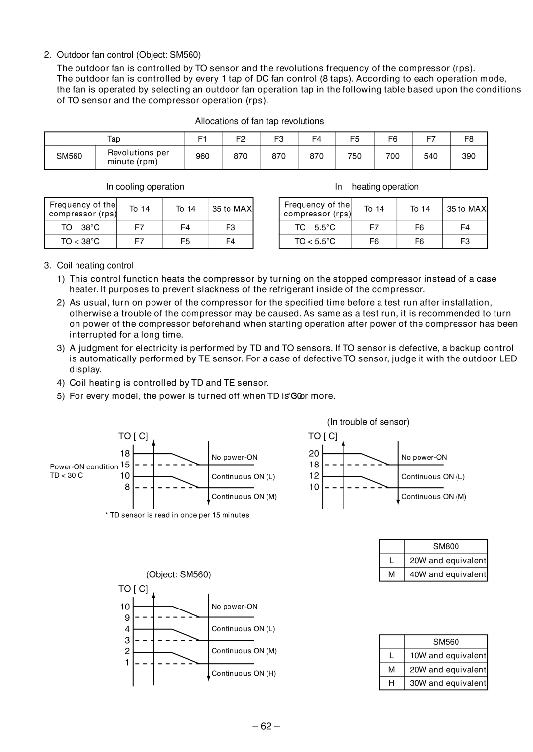 Toshiba RAV-SM560UT-E Outdoor fan control Object SM560, Allocations of fan tap revolutions, Cooling operation 