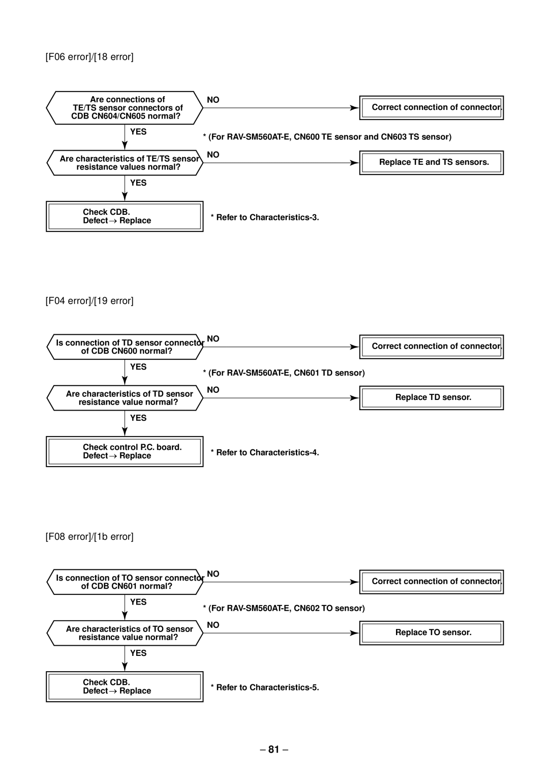 Toshiba RAV-SM560AT-E, RAV-SM800AT-E, RAV-SM800UT-E service manual F06 error/18 error, F04 error/19 error, F08 error/1b error 