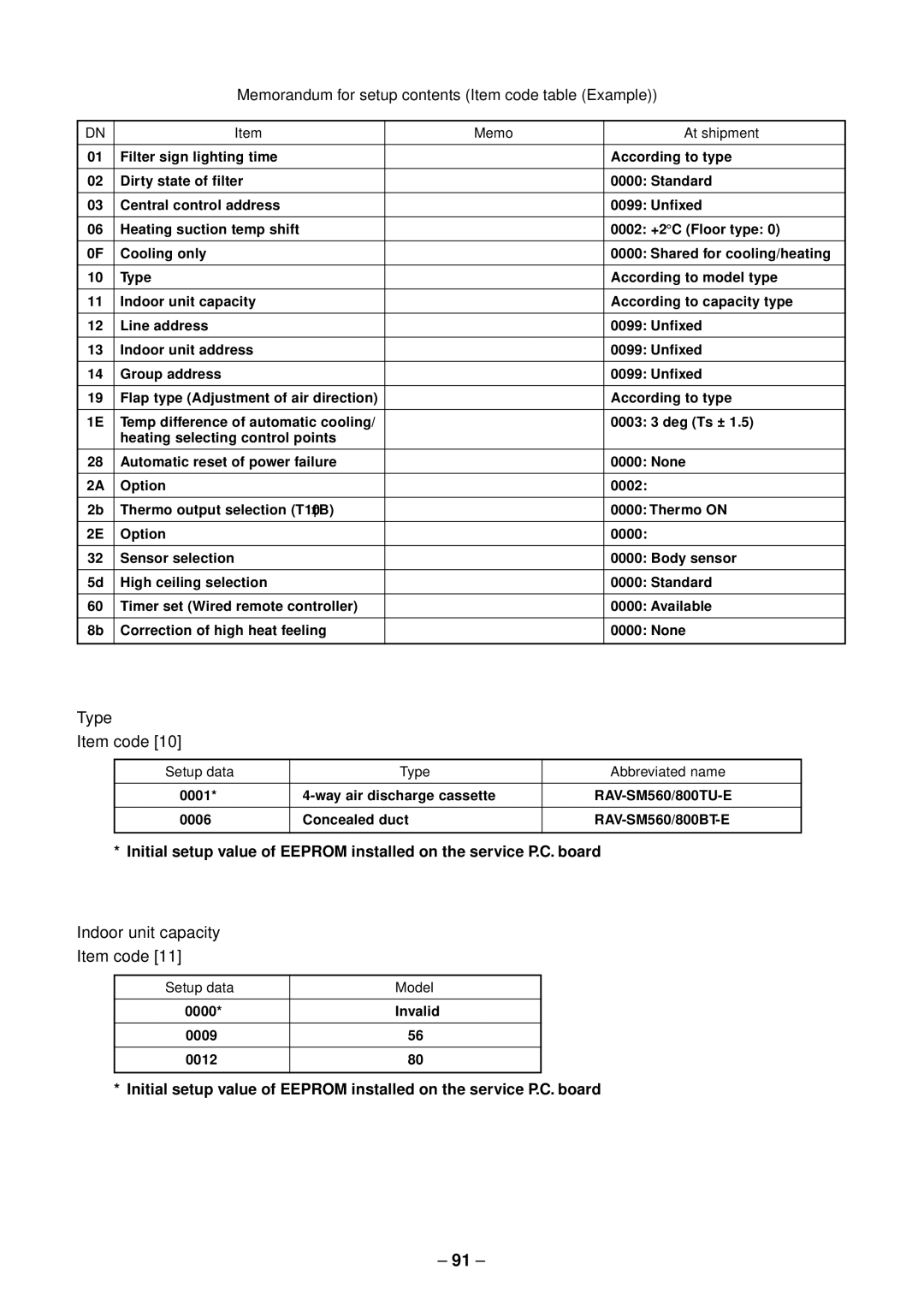 Toshiba RAV-SM800UT-E, RAV-SM800AT-E, RAV-SM560UT-E, RAV-SM560AT-E Type Item code, Indoor unit capacity Item code 