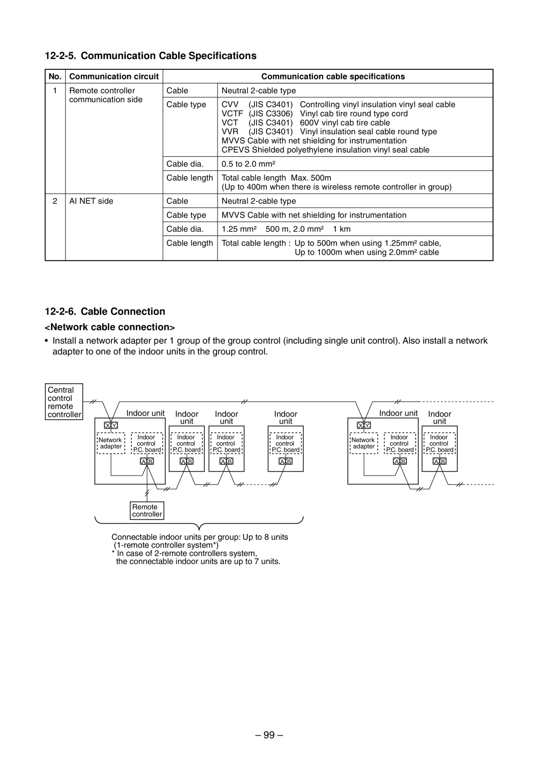 Toshiba RAV-SM560AT-E, RAV-SM800AT-E Communication Cable Specifications, Cable Connection, Network cable connection 