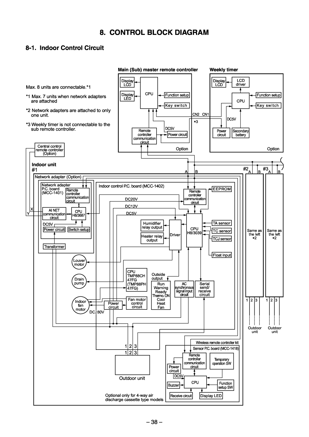 Toshiba RAV-SM560UT-E, RAV-SM800AT-E, RAV-SM800UT-E, RAV-SM560AT-E Control Block Diagram, Indoor Control Circuit, 38 
