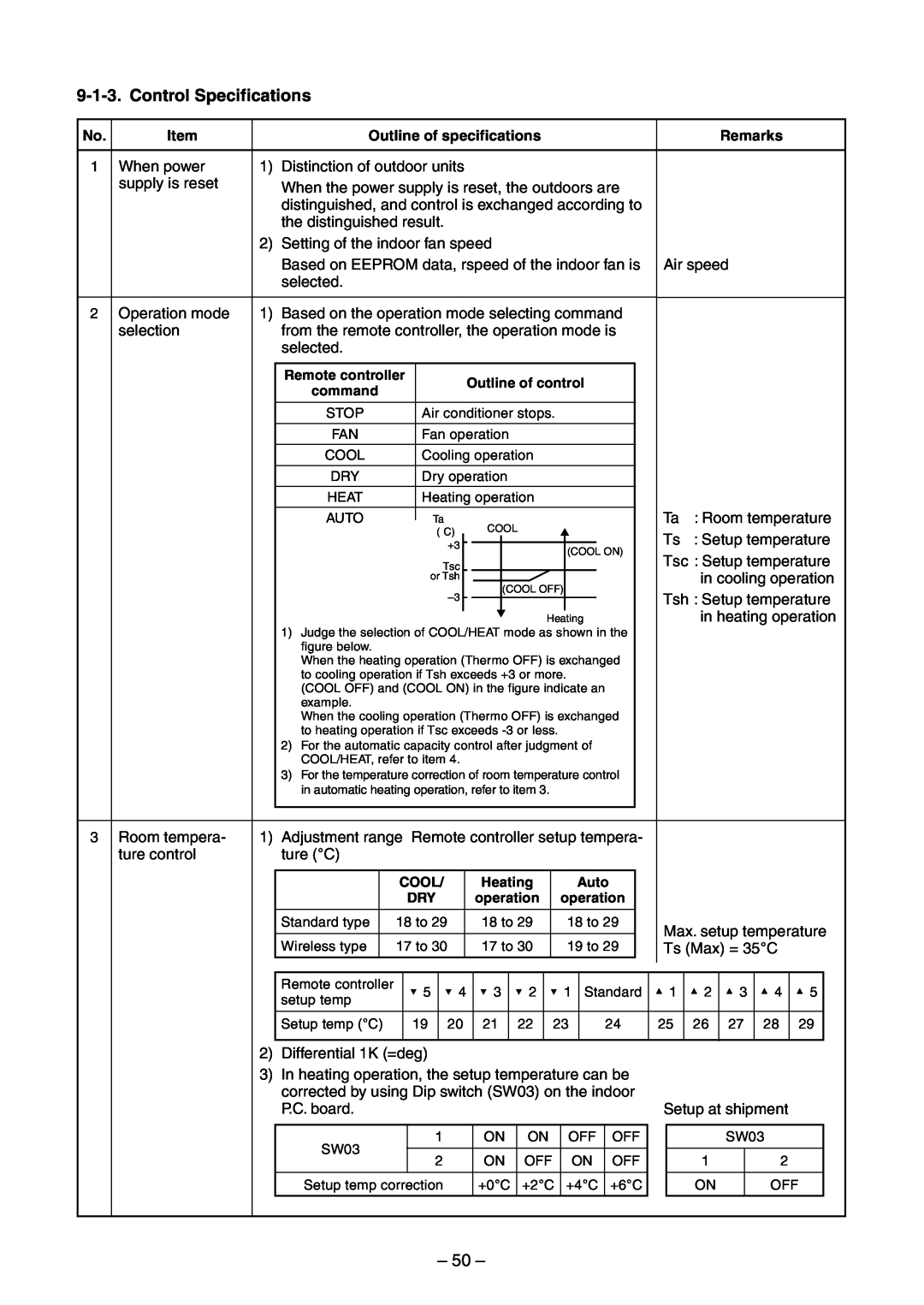 Toshiba RAV-SM560UT-E, RAV-SM800AT-E, RAV-SM800UT-E service manual Control Specifications, Outline of specifications, Remarks 