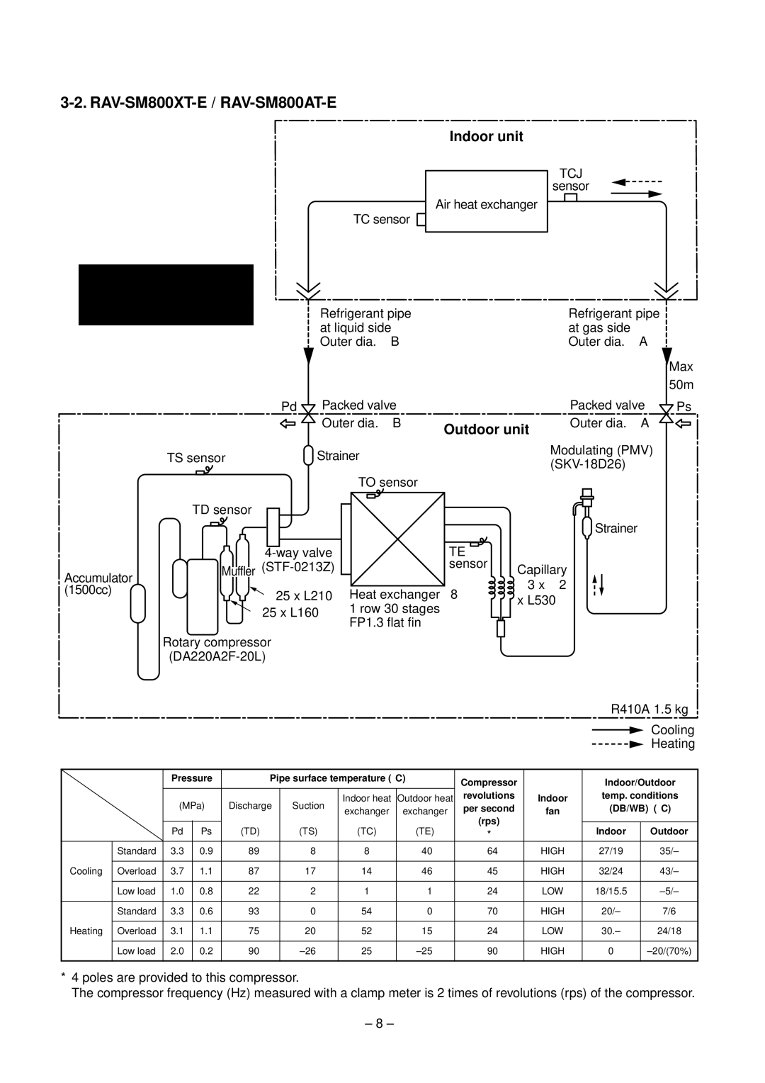 Toshiba RAV-SM560XT-E service manual RAV-SM800XT-E / RAV-SM800AT-E, Indoor unit 