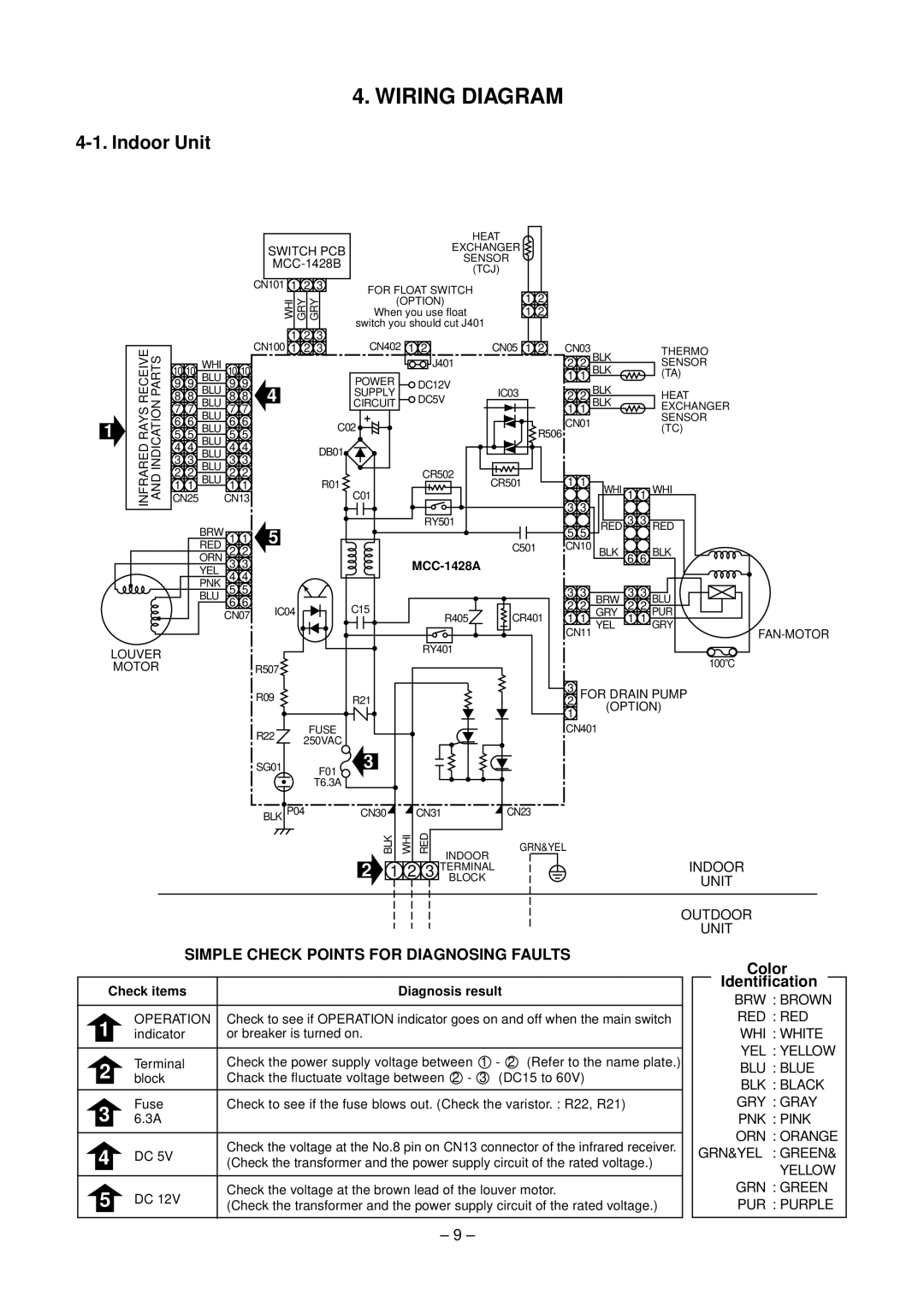 Toshiba RAV-SM560XT-E, RAV-SM800XT-E service manual Wiring Diagram, Color Identification 