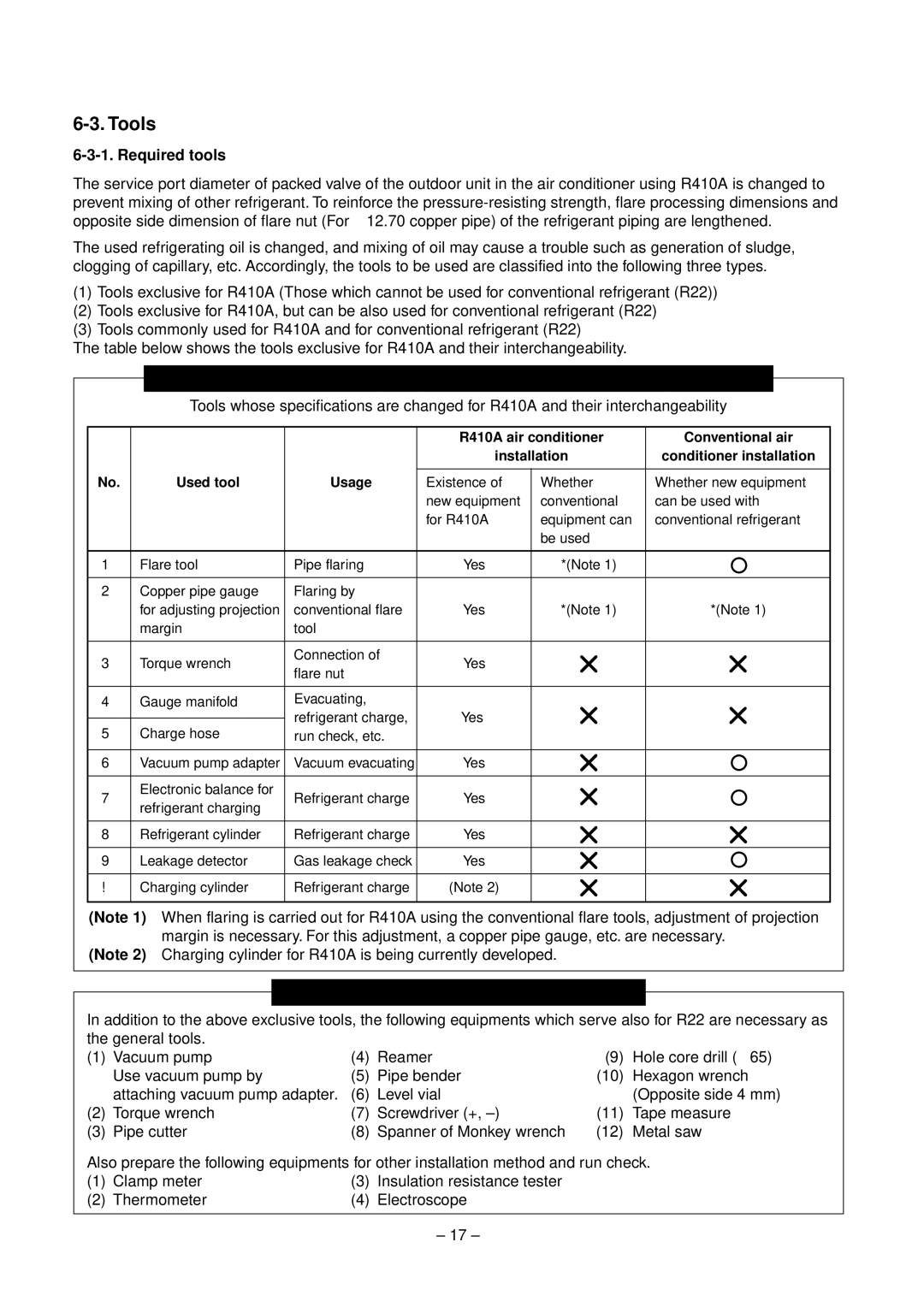 Toshiba RAV-SM560XT-E, RAV-SM800XT-E service manual Tools, Required tools, General tools Conventional tools can be used 