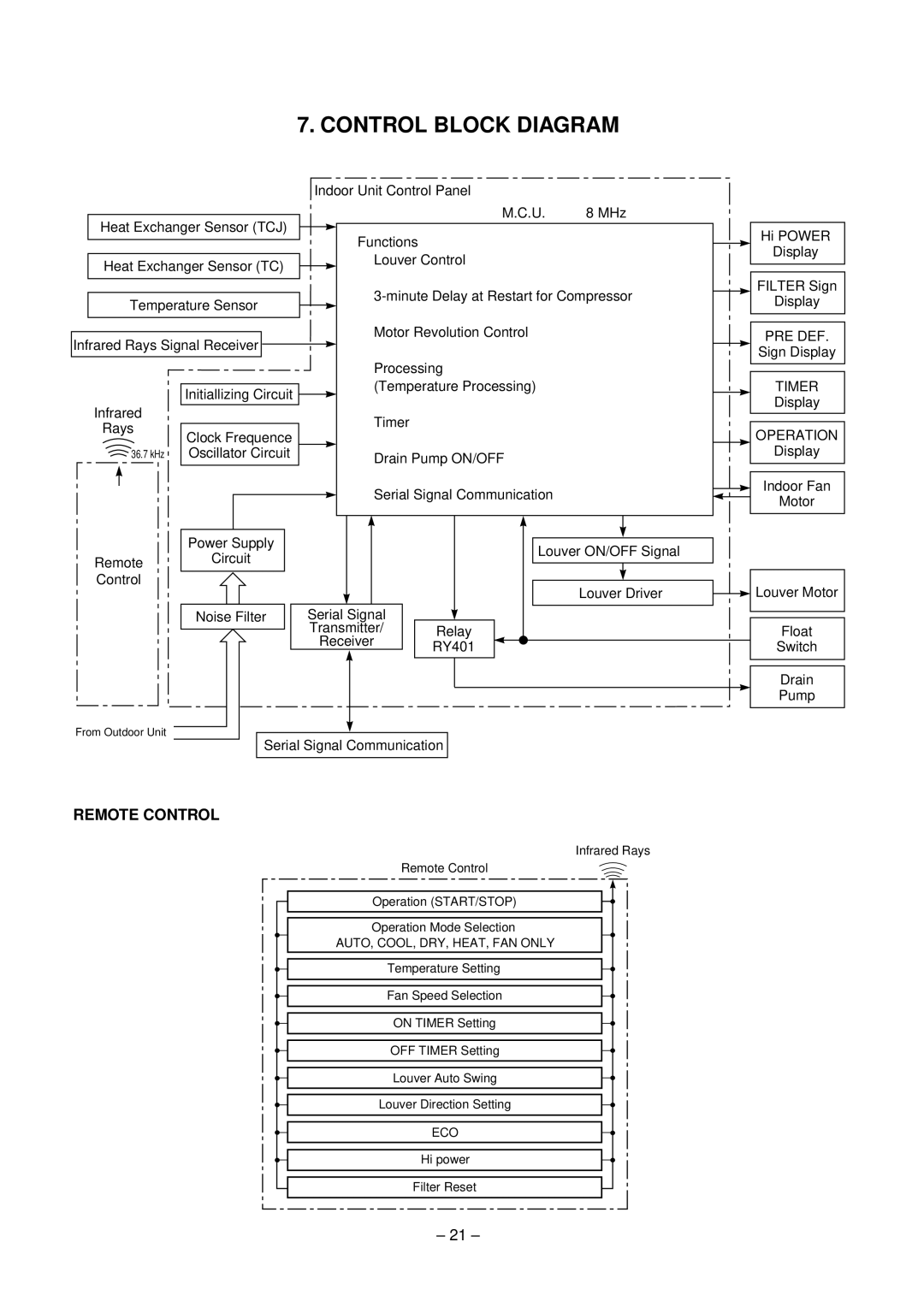 Toshiba RAV-SM560XT-E, RAV-SM800XT-E service manual Control Block Diagram, Operation 