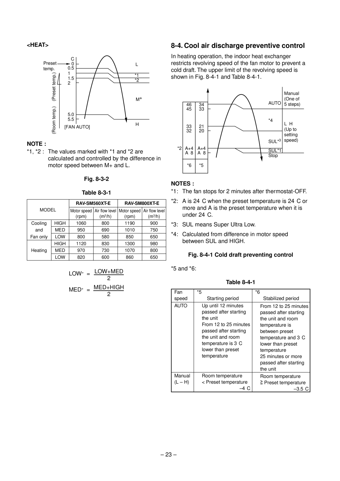 Toshiba RAV-SM560XT-E, RAV-SM800XT-E service manual Cool air discharge preventive control, Cold draft preventing control 