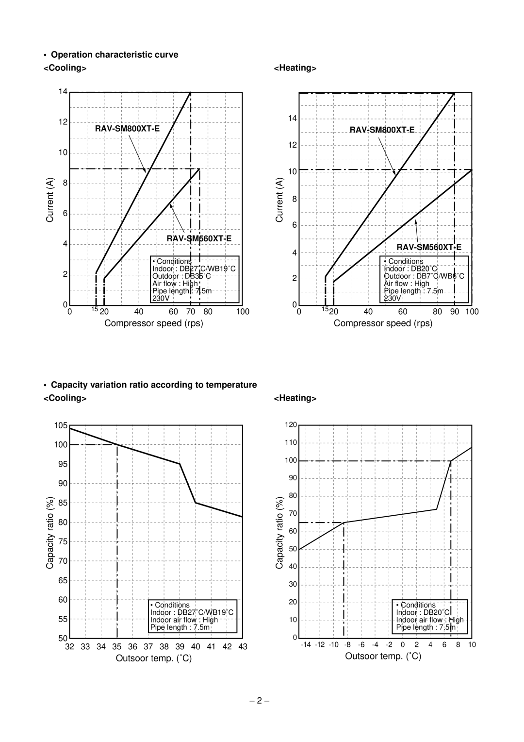 Toshiba RAV-SM800XT-E, RAV-SM560XT-E service manual Current, Operation characteristic curve Cooling Heating 