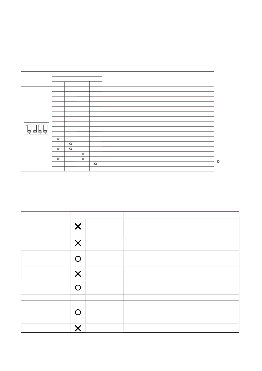 Toshiba RAV-SM800XT-E, RAV-SM560XT-E service manual LED indication and code checking 