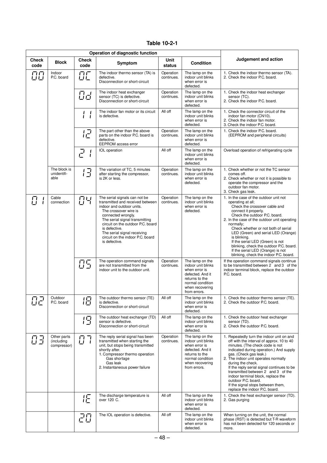 Toshiba RAV-SM800XT-E, RAV-SM560XT-E service manual Judgement and action 