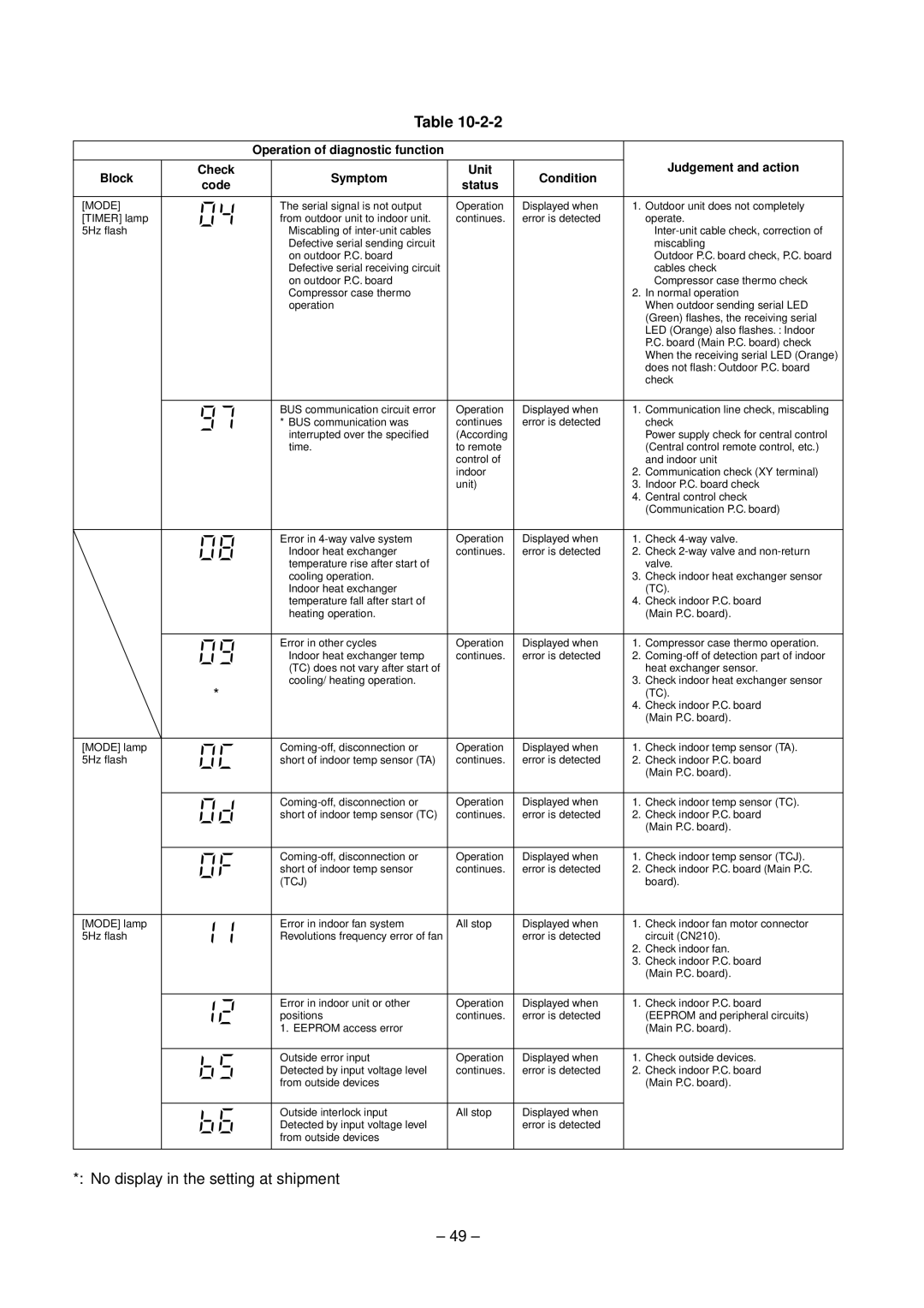 Toshiba RAV-SM560XT-E, RAV-SM800XT-E service manual No display in the setting at shipment 