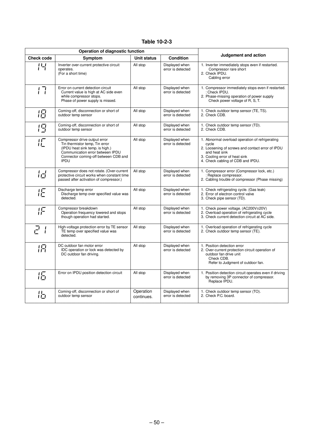 Toshiba RAV-SM800XT-E, RAV-SM560XT-E service manual Operation 