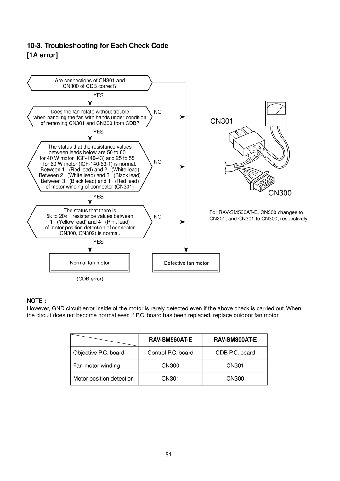 Toshiba RAV-SM560XT-E, RAV-SM800XT-E service manual Troubleshooting for Each Check Code 1A error, Yes 