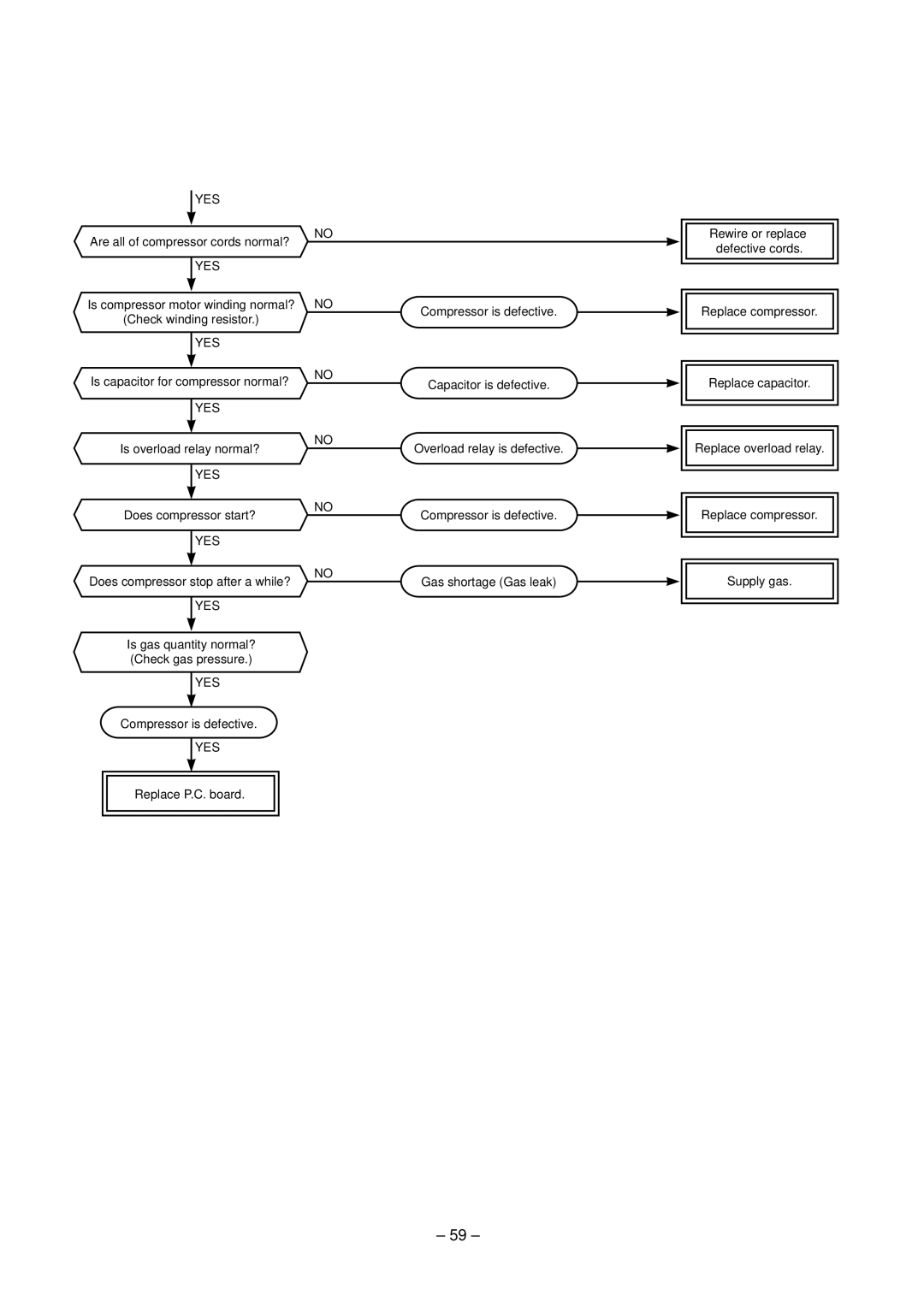 Toshiba RAV-SM560XT-E, RAV-SM800XT-E service manual Are all of compressor cords normal? 