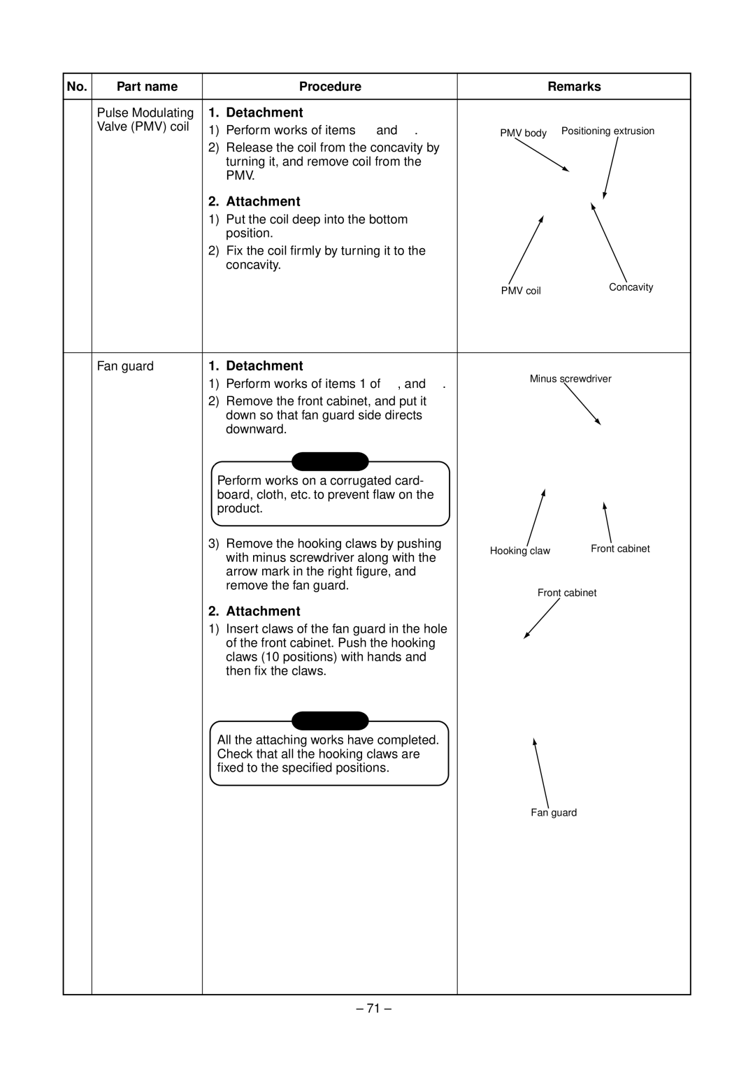 Toshiba RAV-SM560XT-E, RAV-SM800XT-E service manual Fan guard 