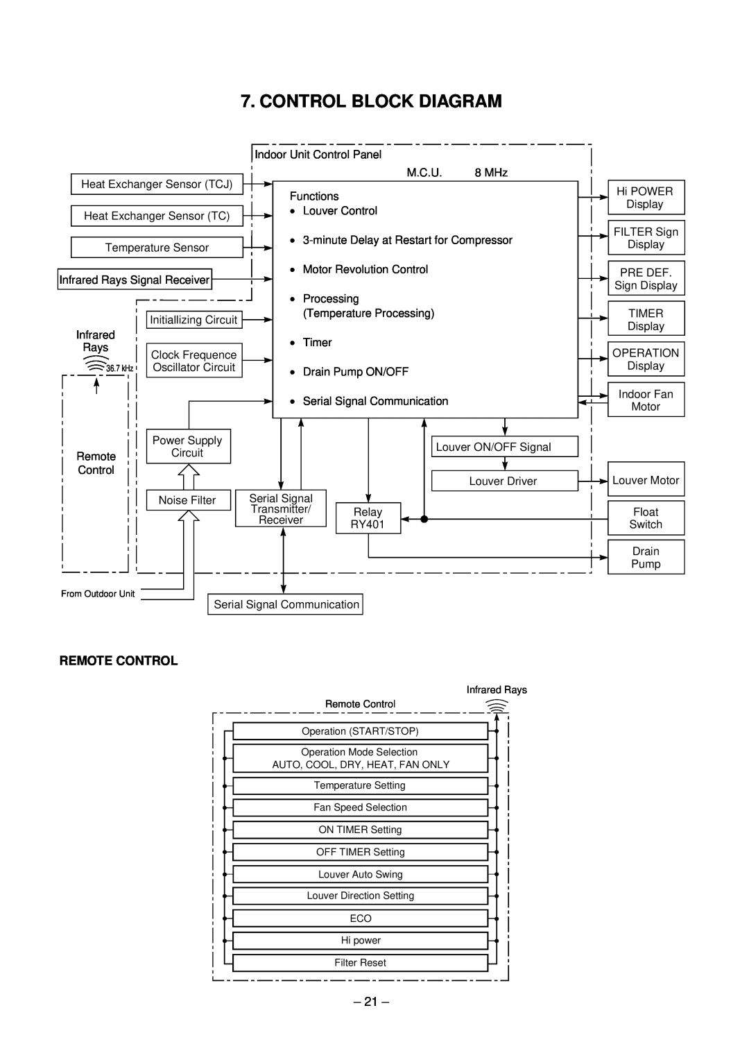 Toshiba RAV-SM560XT-E, RAV-SM800XT-E service manual Control Block Diagram, Remote Control 
