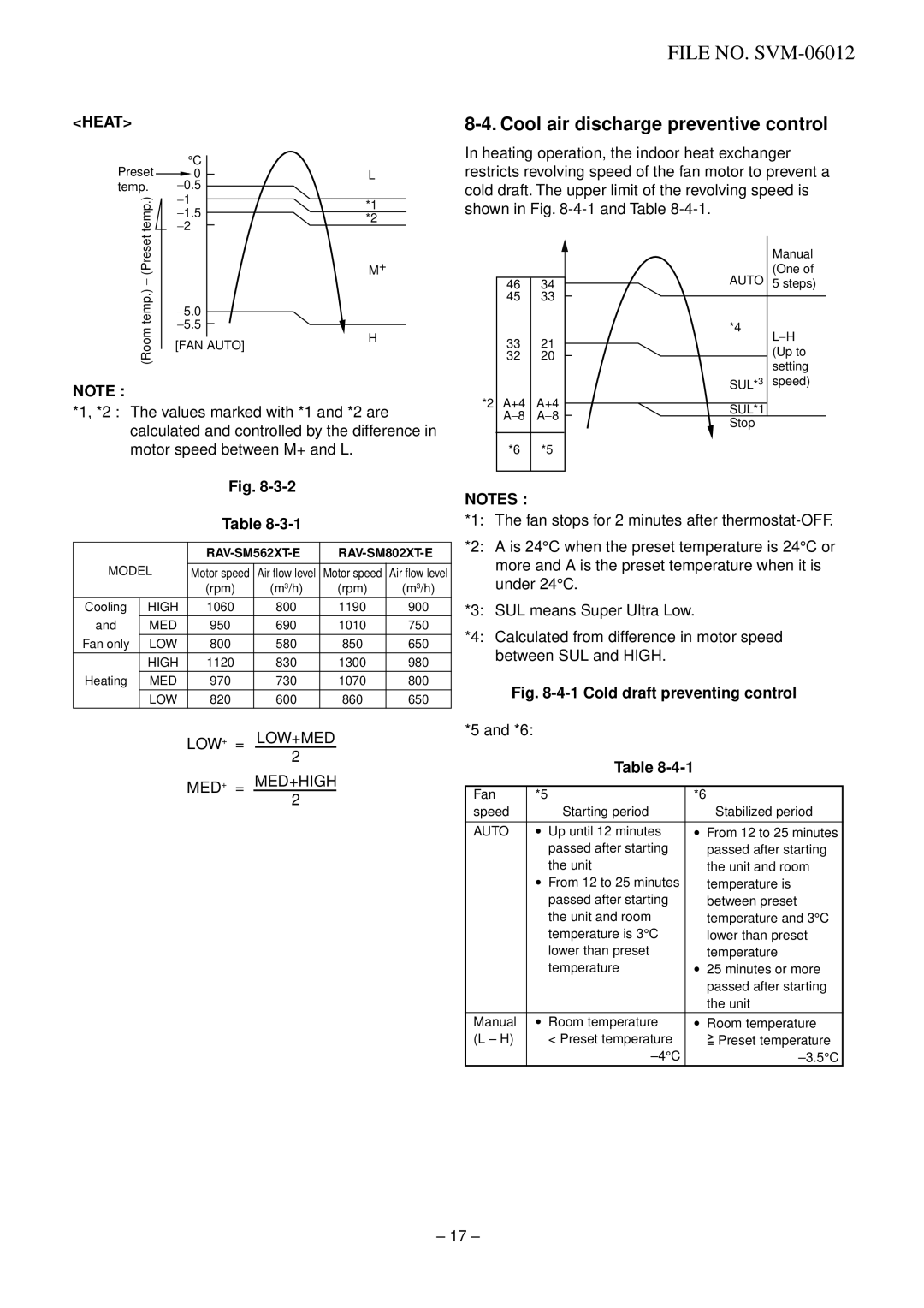 Toshiba RAV-SM802AT-E, RAV-SM802XT-E, RAV-SM562AT-E Cool air discharge preventive control, Cold draft preventing control 