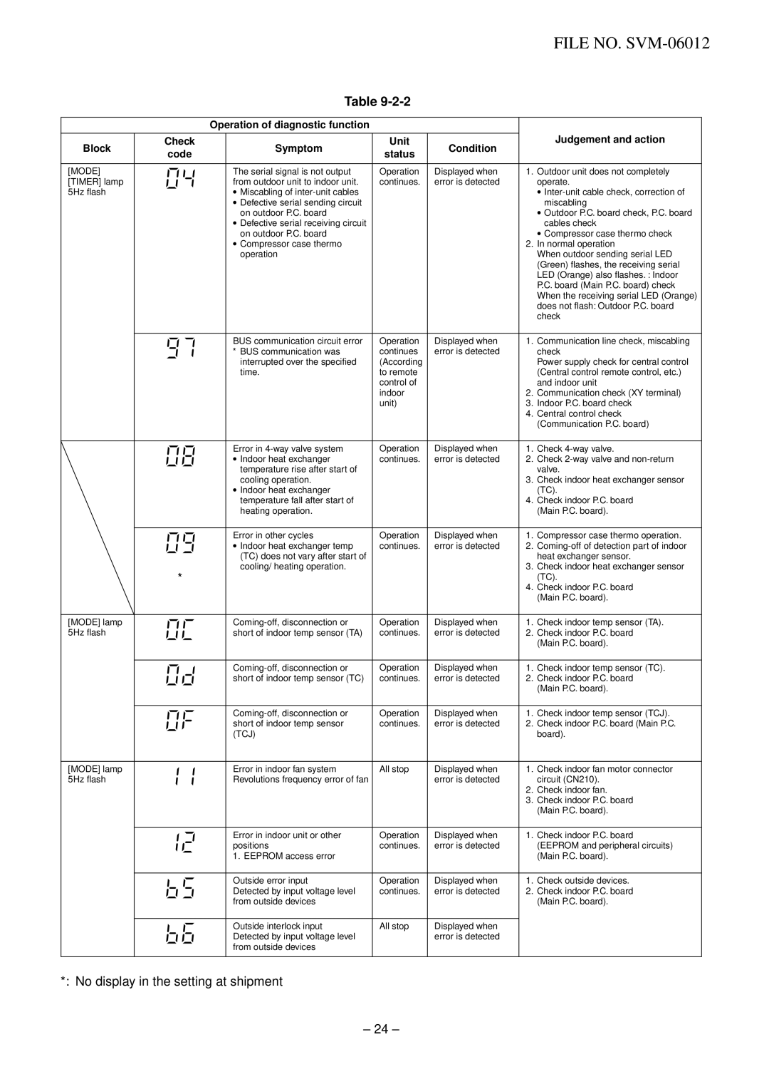 Toshiba RAV-SM562AT-E, RAV-SM802XT-E, RAV-SM802AT-E service manual No display in the setting at shipment 