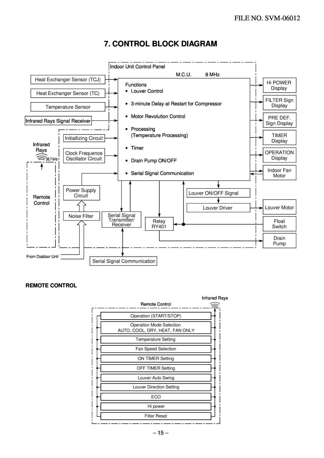 Toshiba RAV-SM562AT-E, RAV-SM802XT-E, RAV-SM802AT-E service manual Control Block Diagram, FILE NO. SVM-06012, Remote Control 