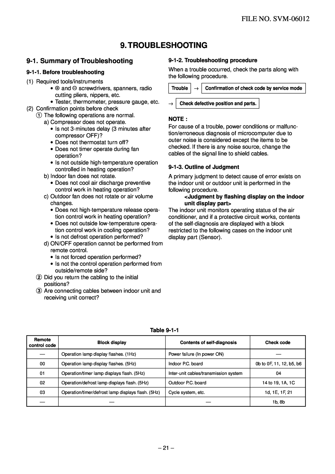 Toshiba RAV-SM562AT-E, RAV-SM802XT-E, RAV-SM802AT-E service manual Summary of Troubleshooting, FILE NO. SVM-06012 