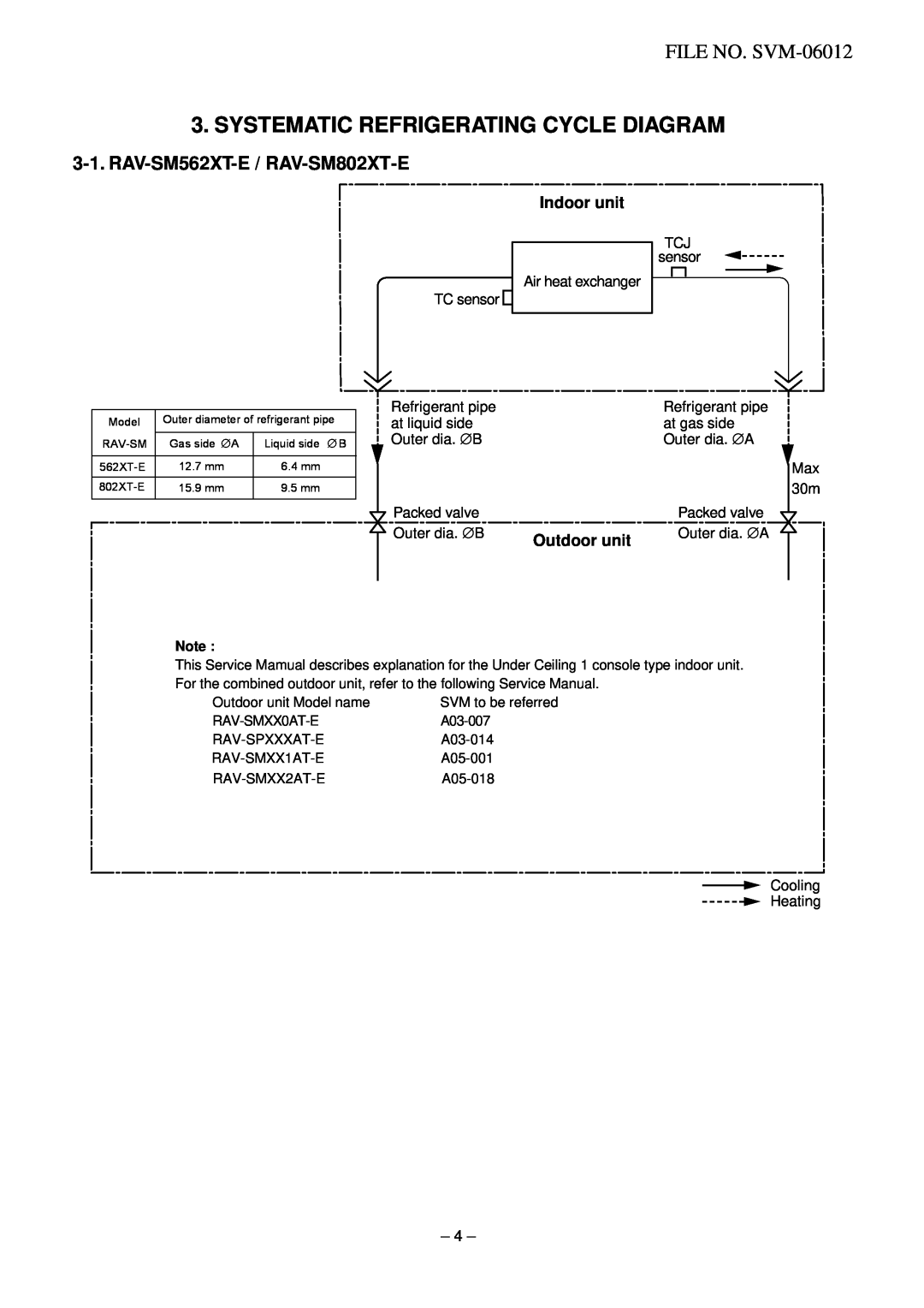 Toshiba Systematic Refrigerating Cycle Diagram, RAV-SM562XT-E / RAV-SM802XT-E, FILE NO. SVM-06012, Indoor unit 