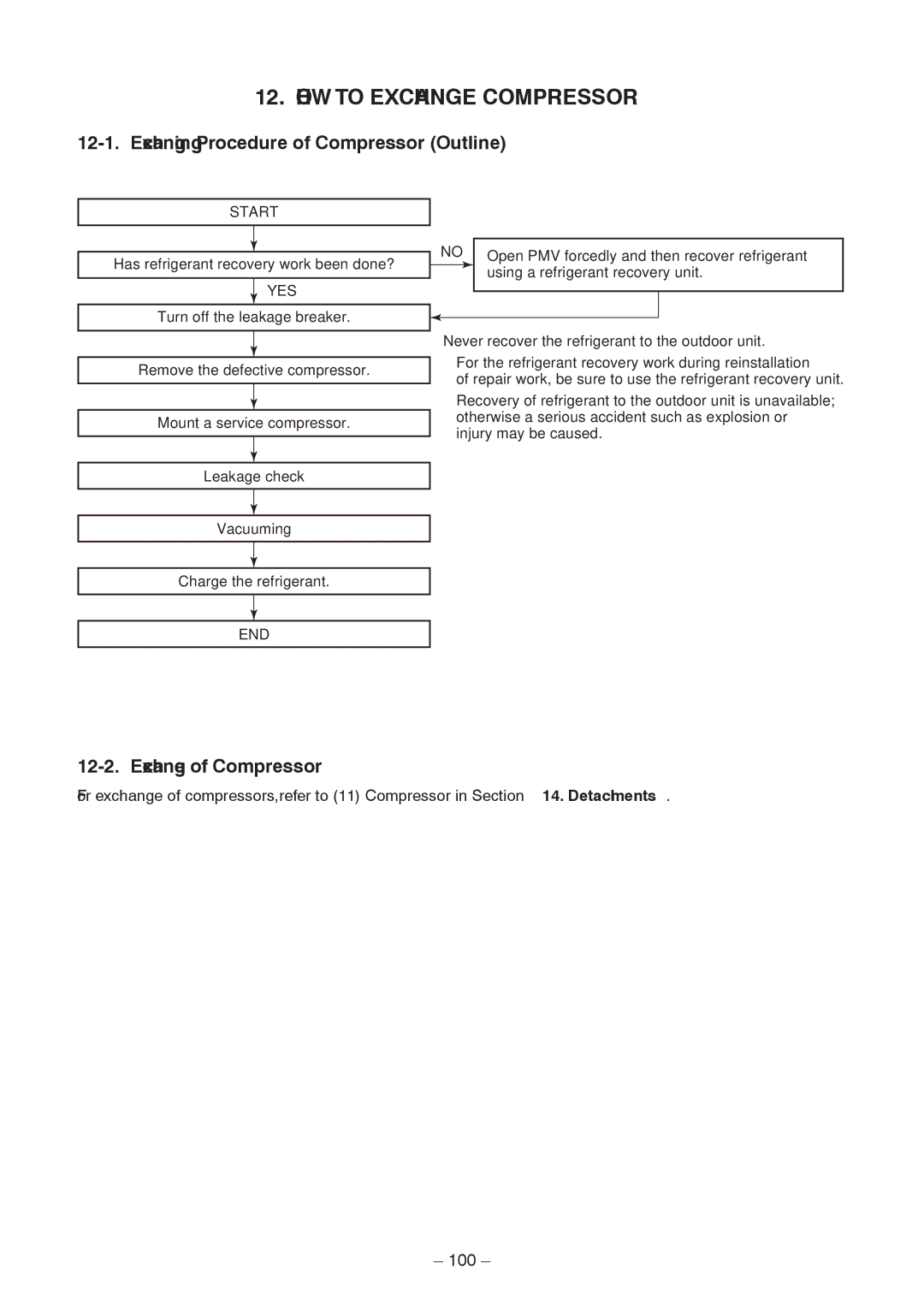 Toshiba RAV-SP1404AT8ZG-TR HOW to Exchange Compressor, Exchanging Procedure of Compressor Outline, Exchange of Compressor 