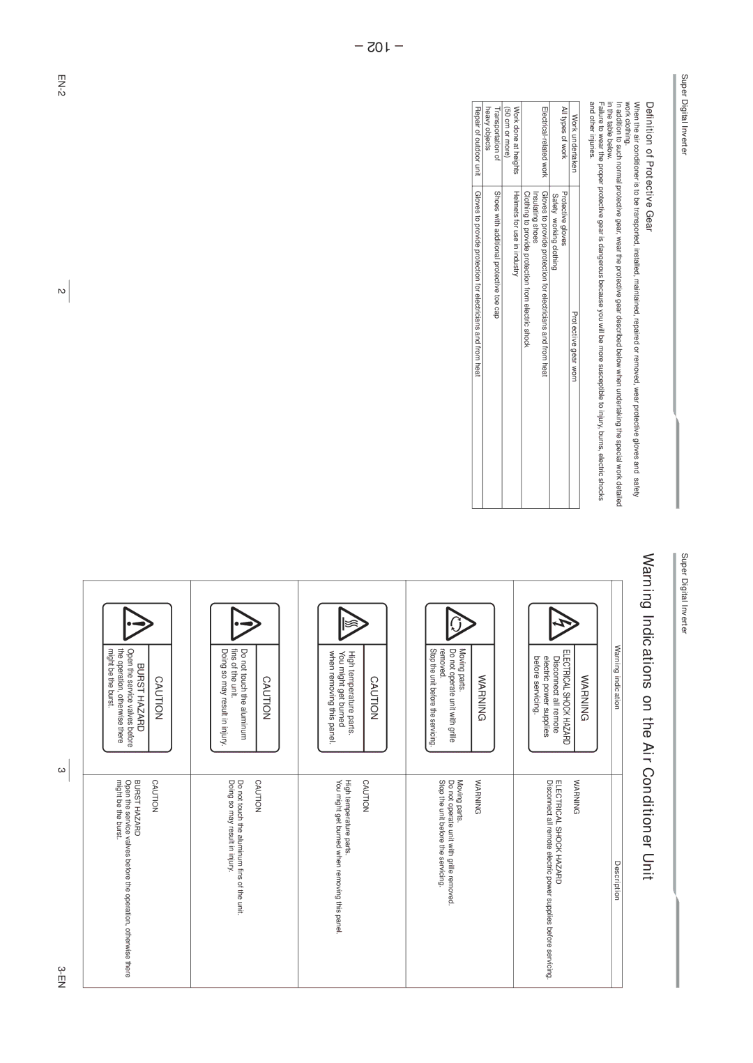 Toshiba RAV-SP1104AT8ZG-E, RAV-SP1104AT8ZG-TR 102, Definition of Protective Gear, Work undertaken Protective gear worn 