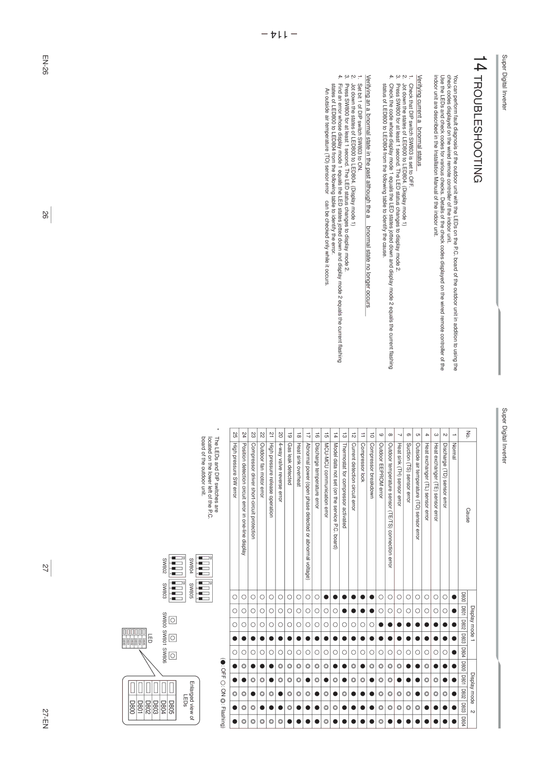 Toshiba RAV-SP1404AT8ZG-TR service manual 114, Verifying current abnormal status, Super Digital Inverter Cause Display mode 