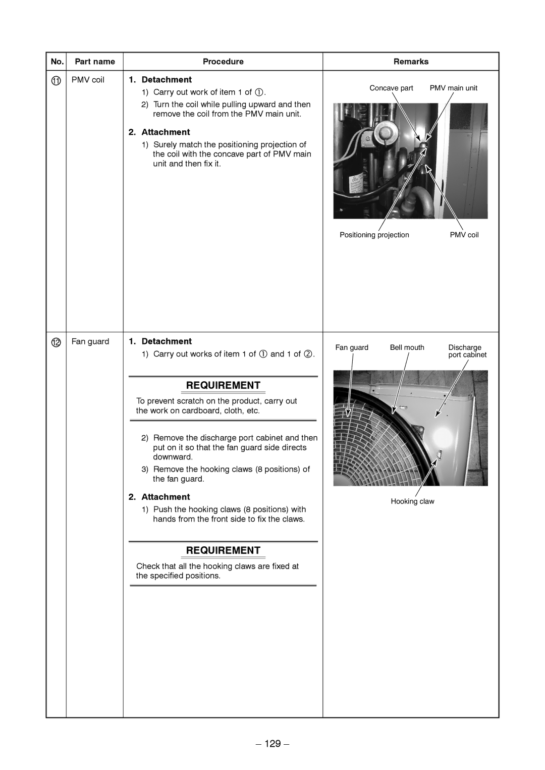 Toshiba RAV-SP1404AT8Z-TR, RAV-SP1104AT8ZG-TR, RAV-SP1104AT8-TR, RAV-SP1404AT8ZG-TR 129, No. Part name Procedure 