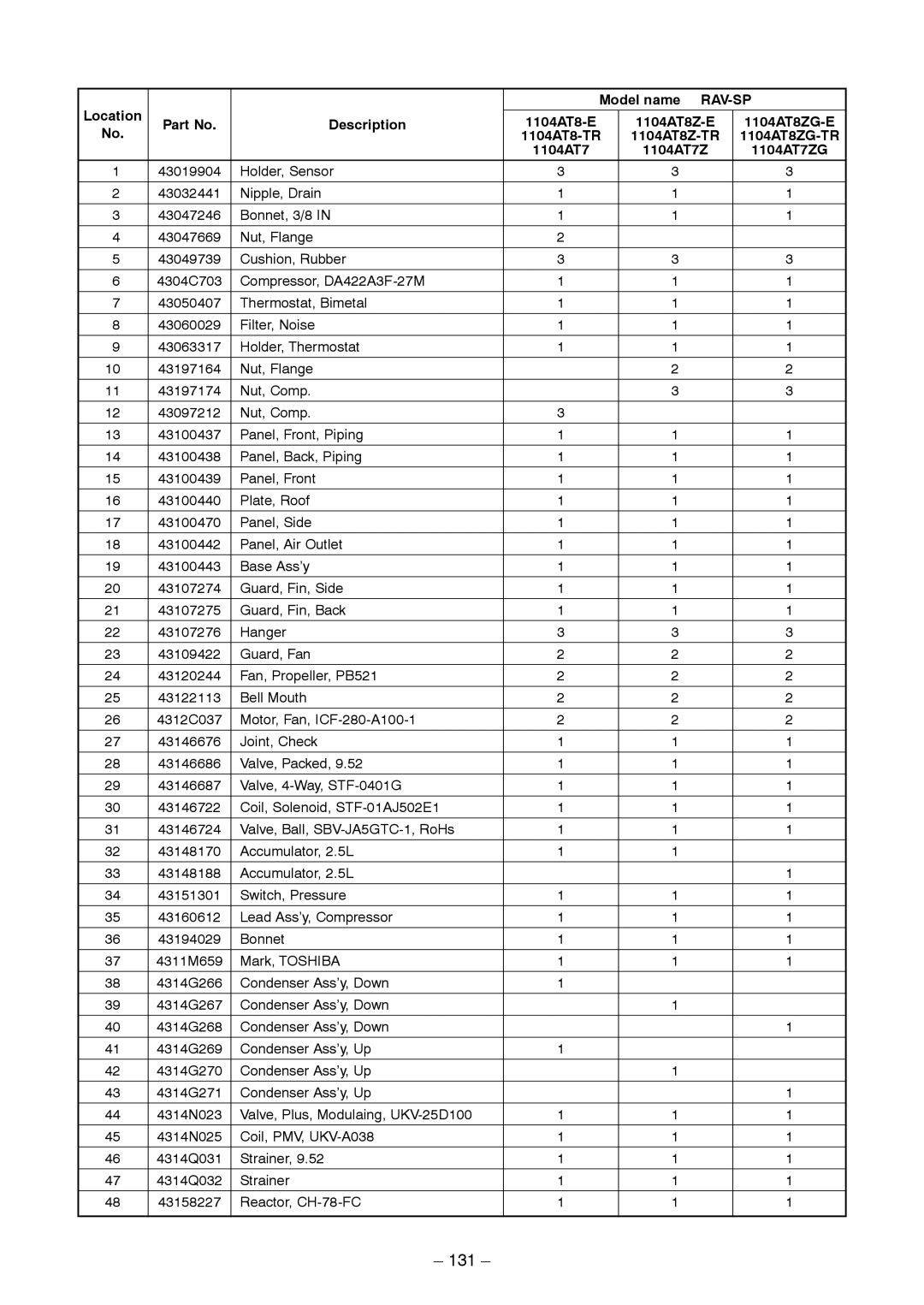 Toshiba RAV-SP1604AT8Z-E, RAV-SP1104AT8ZG-TR, RAV-SP1104AT8-TR, RAV-SP1404AT8ZG-TR, RAV-SP1404AT8Z-TR 131, 1104AT7ZG 