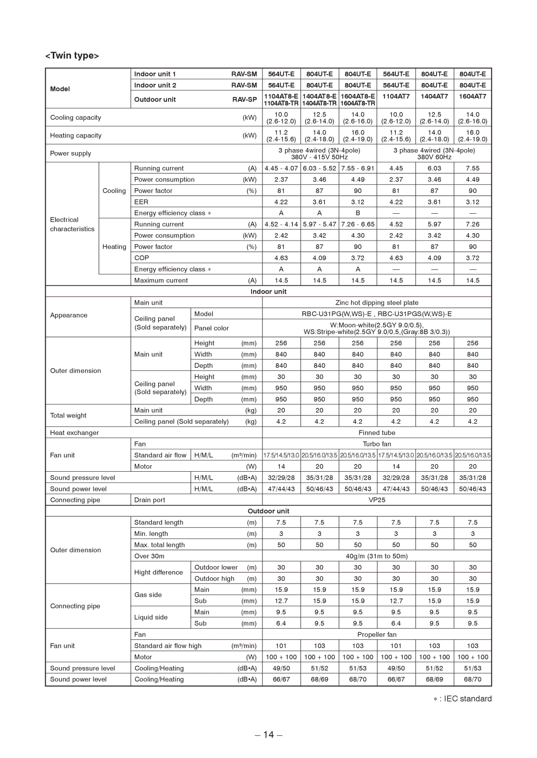 Toshiba RAV-SP1104AT8ZG-TR, RAV-SP1104AT8-TR, RAV-SP1404AT8ZG-TR, RAV-SP1404AT8Z-TR, RAV-SP1104AT8ZG-E service manual Twin type 