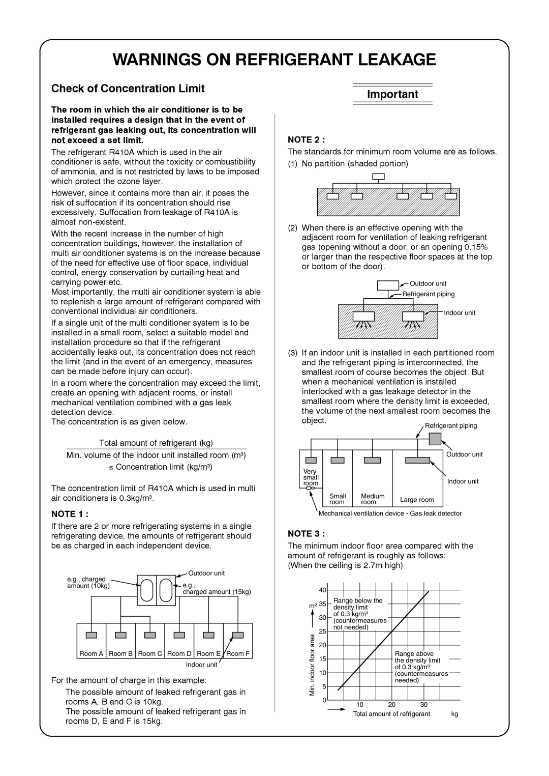 Toshiba RAV-SP1404AT8ZG-TR, RAV-SP1104AT8ZG-TR, RAV-SP1104AT8-TR, RAV-SP1404AT8Z-TR Check of Concentration Limit 