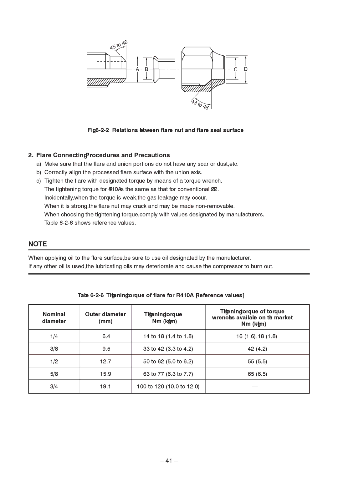 Toshiba RAV-SP1404AT8Z-E Flare Connecting Procedures and Precautions, Nm kgfm, Wrenches available on the market 