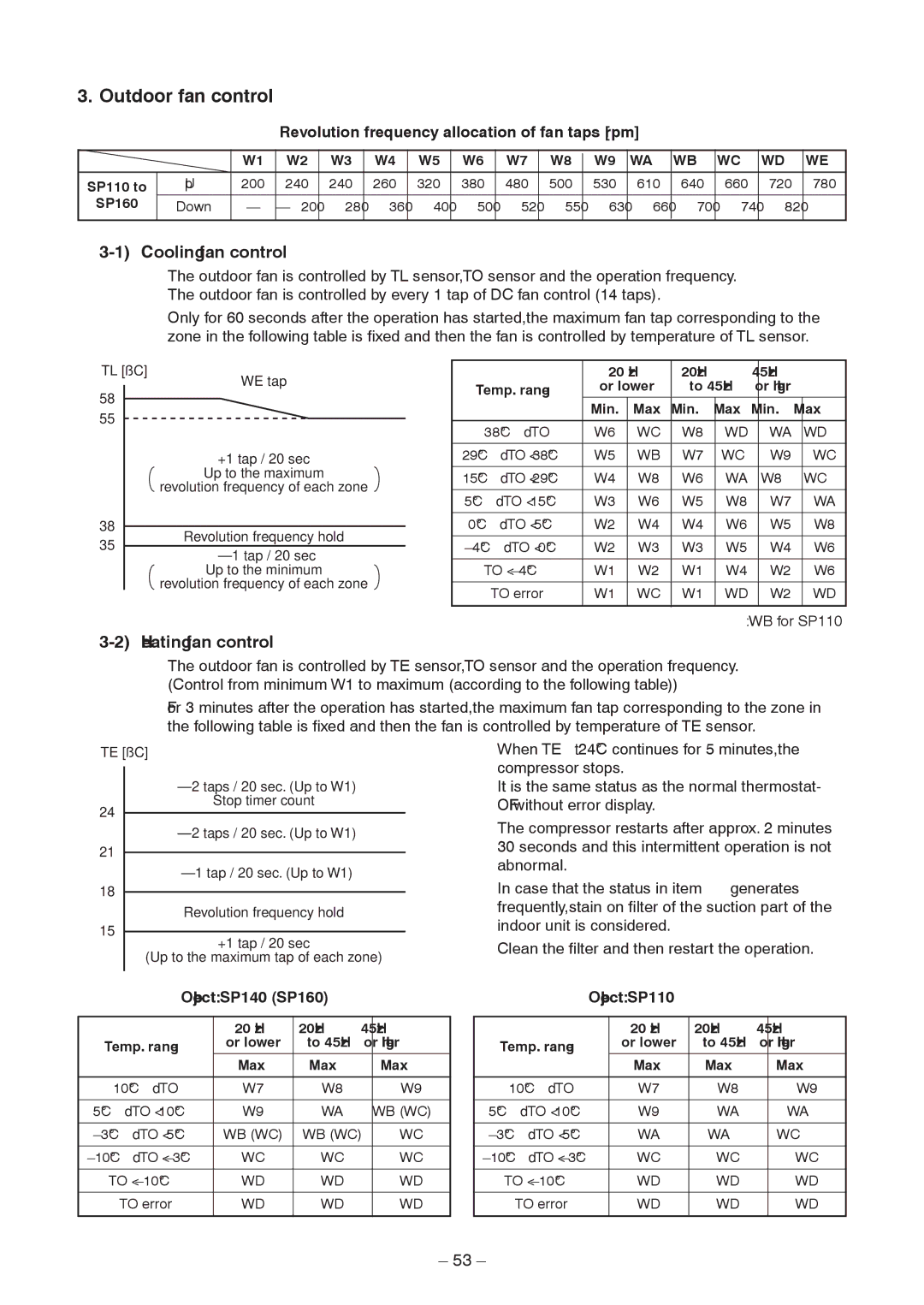 Toshiba RAV-SP1404AT8ZG-E, RAV-SP1104AT8ZG-TR service manual Outdoor fan control, Cooling fan control, Heating fan control 