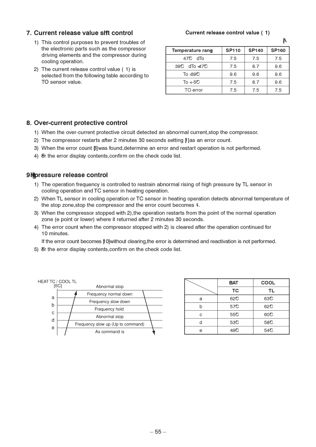 Toshiba RAV-SP1404AT8Z-E Current release value shift control, Over-current protective control, Temperature range SP110 