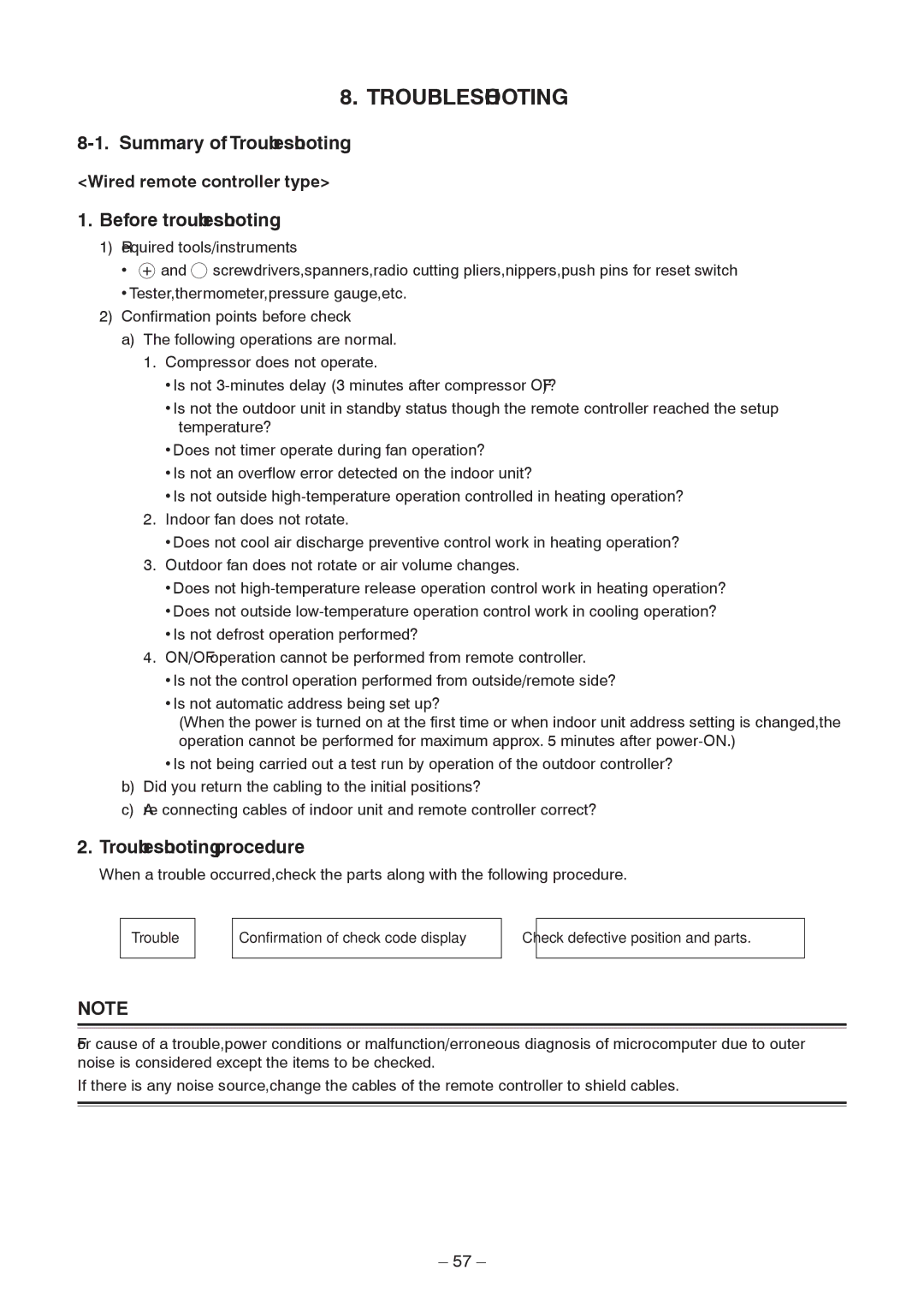 Toshiba RAV-SP1104AT8-TR service manual Summary of Troubleshooting, Before troubleshooting, Troubleshooting procedure 