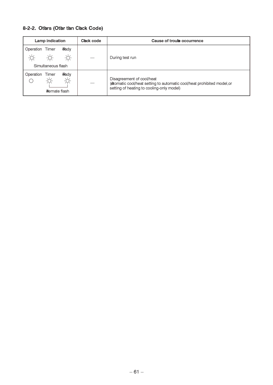 Toshiba RAV-SP1604AT8Z-E, RAV-SP1104AT8ZG-TR, RAV-SP1104AT8-TR Others Other than Check Code, Lamp indication Check code 