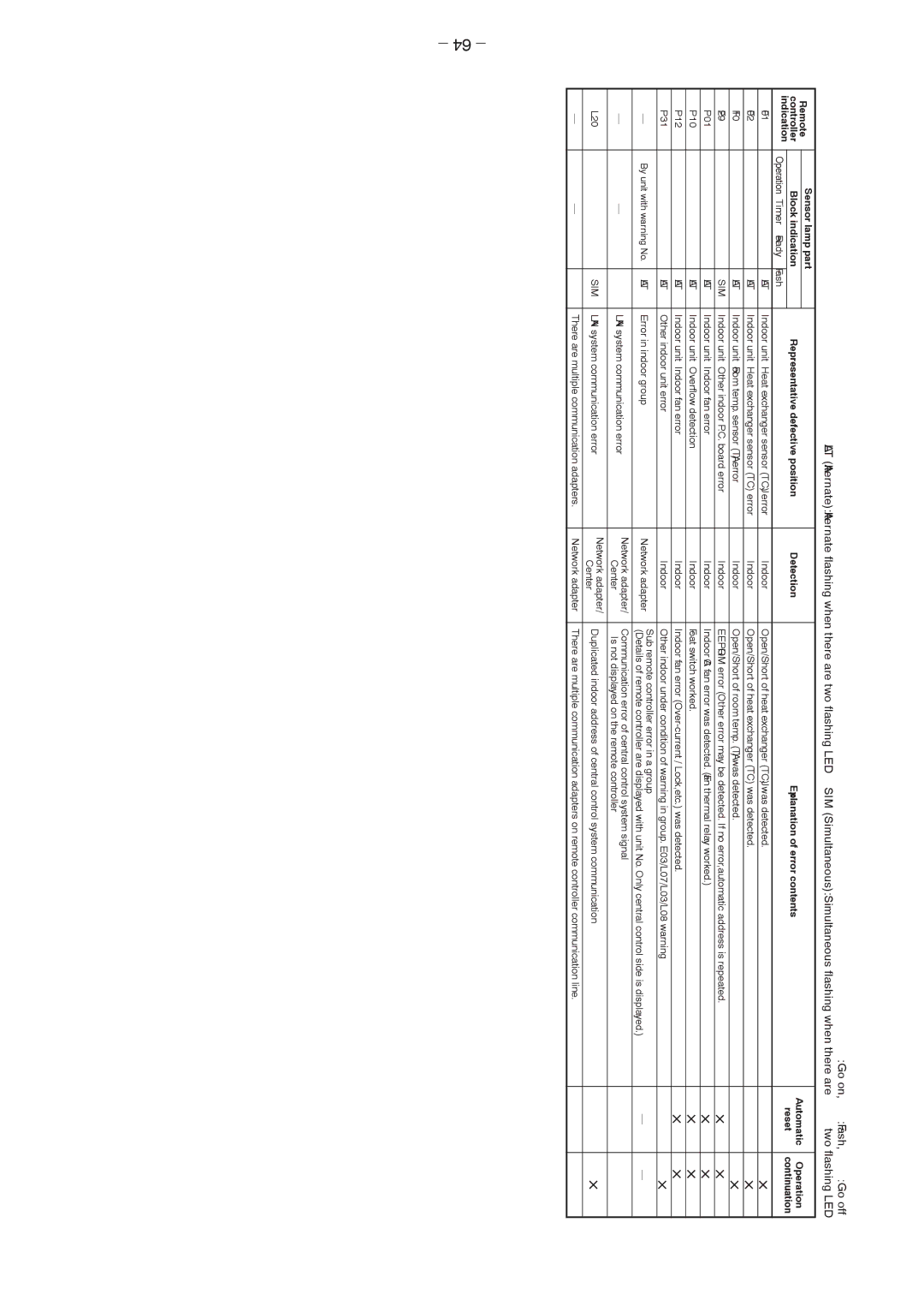 Toshiba RAV-SP1104AT8Z-TR, RAV-SP1104AT8ZG-TR, RAV-SP1104AT8-TR, RAV-SP1404AT8ZG-TR, RAV-SP1404AT8Z-TR Timer Ready Flash F01 